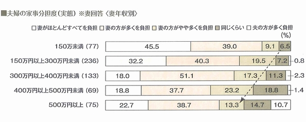 「スゴカジパパ」は妻の年収次第？②三和建設のコンクリート住宅＿blog 鉄筋コンクリートの家　宝塚